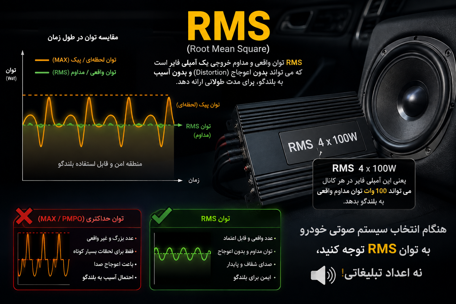 RMS واقعی چیست و چرا در سیستم صوتی خودرو اهمیت دارد؟